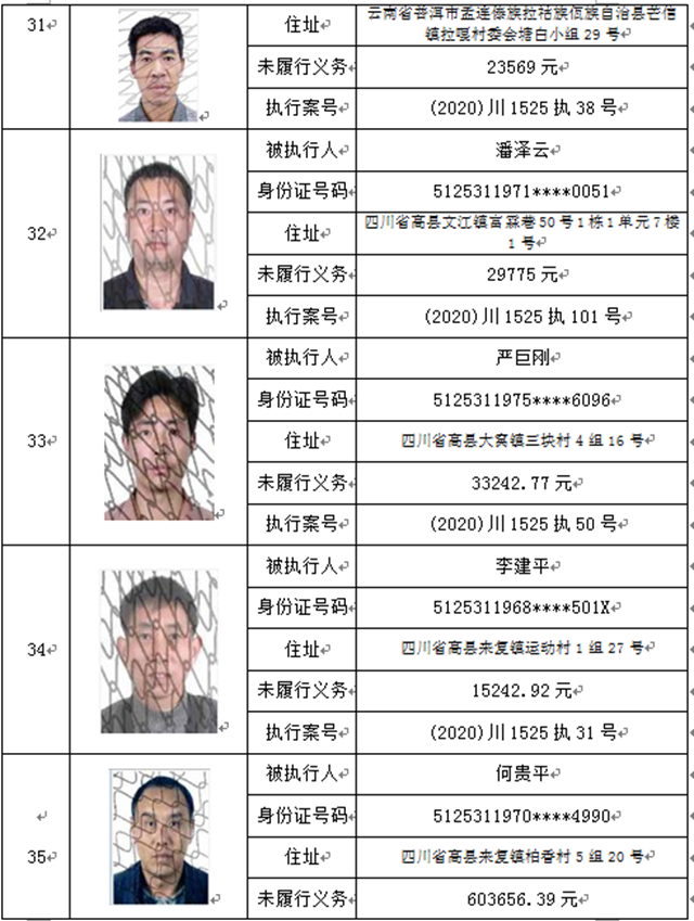 曝光！宜賓這37人、3家公司被拉入黑名單！(圖8)