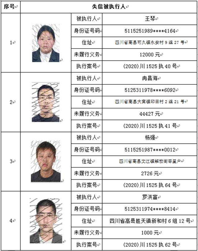 曝光！宜賓這37人、3家公司被拉入黑名單！