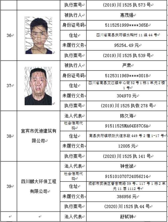 曝光！宜賓這37人、3家公司被拉入黑名單！(圖9)