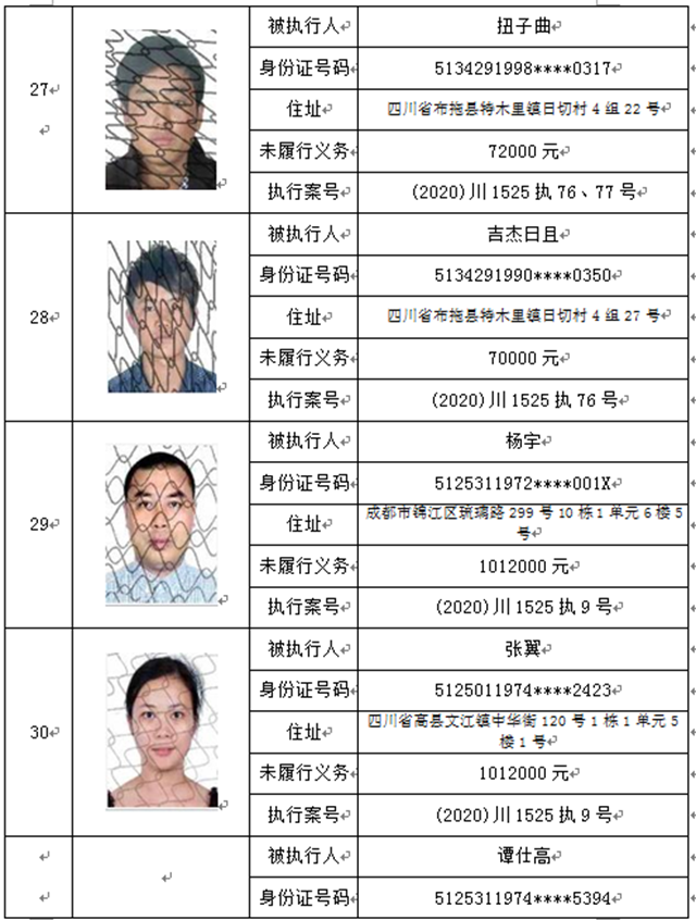 曝光！宜賓這37人、3家公司被拉入黑名單！(圖7)