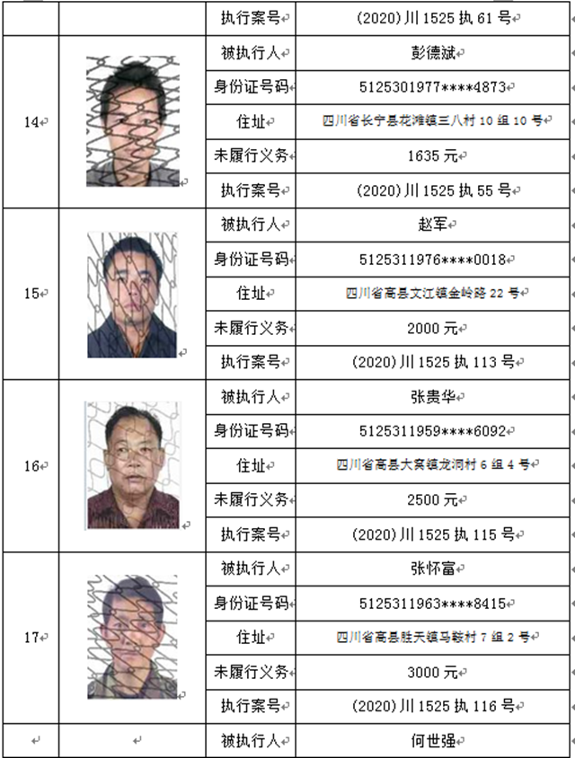 曝光！宜賓這37人、3家公司被拉入黑名單！(圖4)