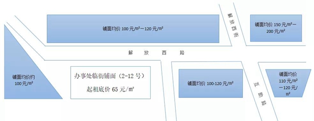 自貢市人民政府駐成都辦事處店面招租(圖3)