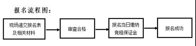 自貢市人民政府駐成都辦事處店面招租(圖4)