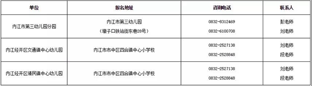 一招就是46人！內(nèi)江這所公辦幼兒園公開招聘