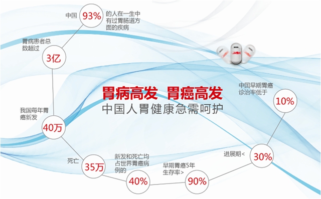 是的，您沒(méi)有看錯(cuò)！福欣醫(yī)院瀘縣首家引進(jìn)膠囊胃鏡！(圖2)