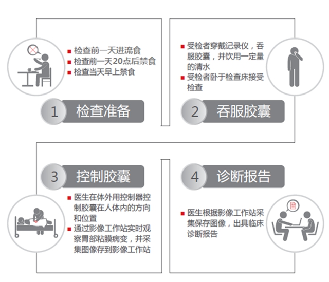 是的，您沒(méi)有看錯(cuò)！福欣醫(yī)院瀘縣首家引進(jìn)膠囊胃鏡！(圖13)