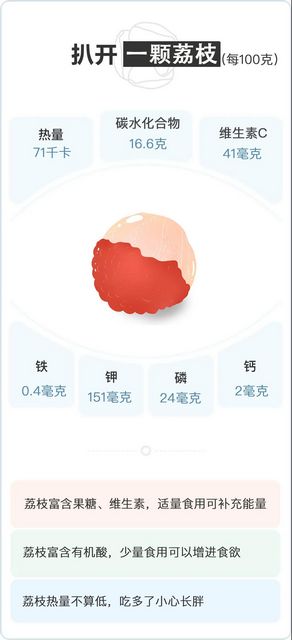 【分享】荔枝吃到飽，結(jié)果……(圖3)