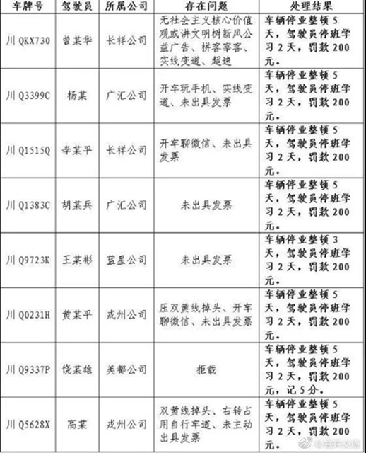 宜賓這些出租車遭了！拒載、拼客宰客、開車聊微信！(圖2)