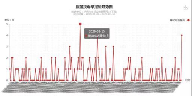 瀘州上半年消費(fèi)投訴舉報(bào)數(shù)據(jù)分析出爐，這些商品被投訴舉報(bào)最多！(圖11)