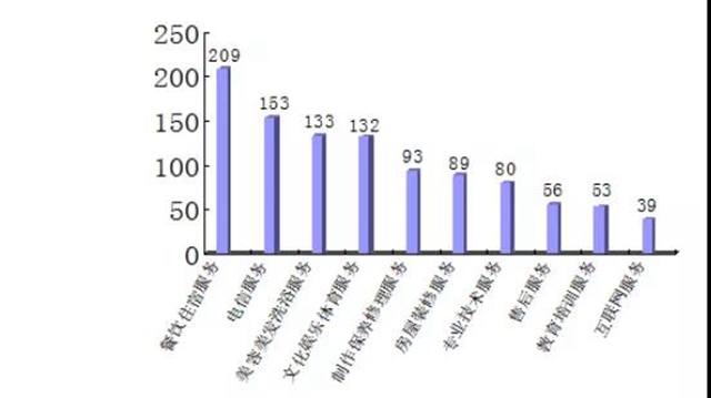 瀘州上半年消費(fèi)投訴舉報(bào)數(shù)據(jù)分析出爐，這些商品被投訴舉報(bào)最多！(圖9)