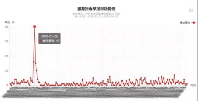 瀘州上半年消費(fèi)投訴舉報(bào)數(shù)據(jù)分析出爐，這些商品被投訴舉報(bào)最多！(圖10)