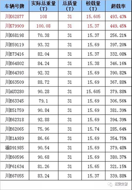 連續(xù)18輛！這些駕駛員車在宜賓被當場查獲(圖4)