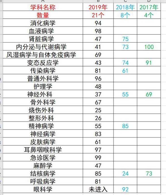 2019年度中國醫(yī)院科技量值（STEM）發(fā)布 西南醫(yī)大附院21個學(xué)科榮譽(yù)上榜！