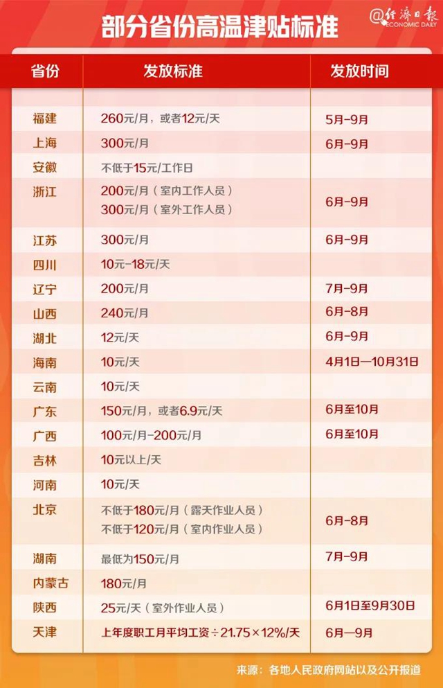 1000、2000、3000元！@所有宜賓人，快看看你收到這筆錢(qián)了嗎？