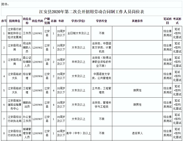 宜賓人注意！這些單位招人啦！司法局、民政局、路政大隊、疾控中心……