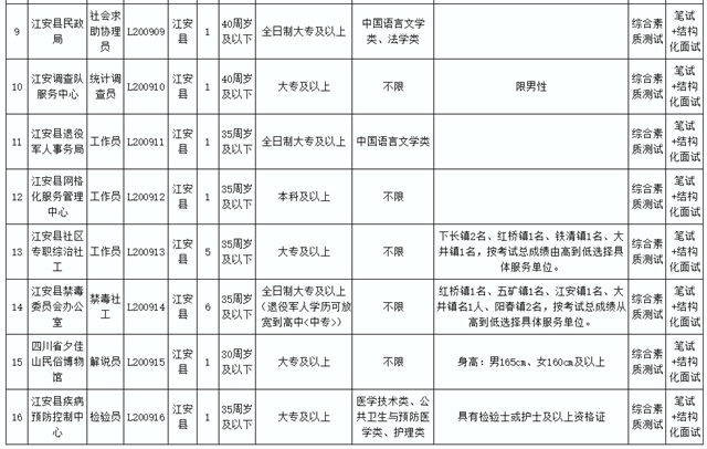 宜賓人注意！這些單位招人啦！司法局、民政局、路政大隊、疾控中心……(圖2)