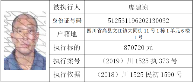 舉報(bào)有獎(jiǎng)！宜賓這2個(gè)人被公開(kāi)懸賞！快看你認(rèn)識(shí)嗎？