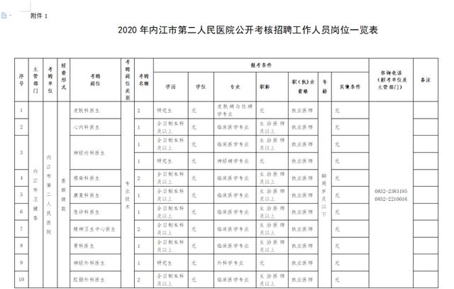 有編制！無筆試！內(nèi)江這個(gè)單位考核招聘26人