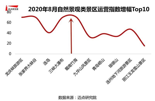 宜賓這個景區(qū)位列全國第七！(圖3)