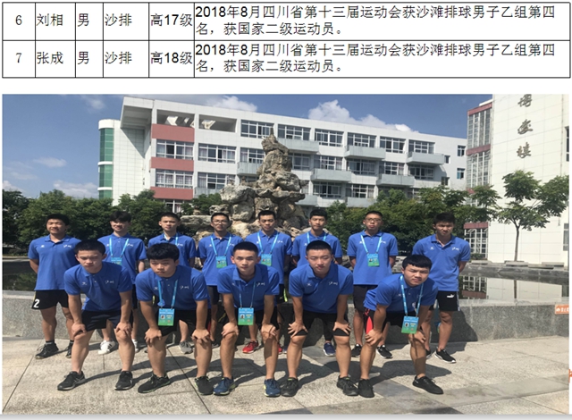 喜報(bào)！瀘縣九中學(xué)生打破世界紀(jì)錄(圖9)
