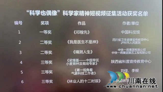 “人民英雄”張伯禮院士親自頒獎，瀘州市人醫(yī)666！(圖3)