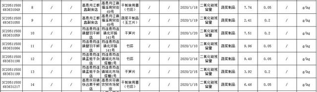 重要提醒！在宜賓買到這些食品的人請趕緊打舉報電話！(圖2)