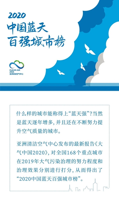 中國(guó)藍(lán)天百?gòu)?qiáng)城市榜：瀘州僅次于銀川、拉薩！