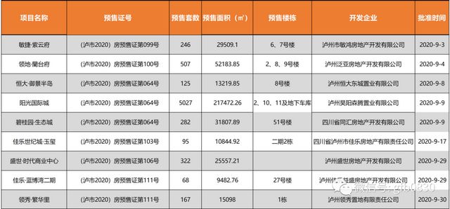 瀘州24個(gè)樓盤獲準(zhǔn)預(yù)售，這些房源大家可以放心買！(圖3)