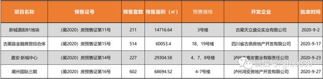 瀘州24個(gè)樓盤獲準(zhǔn)預(yù)售，這些房源大家可以放心買！(圖5)