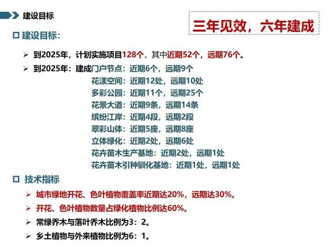 128個(gè)項(xiàng)目大手筆！宜賓未來美景可期(圖2)