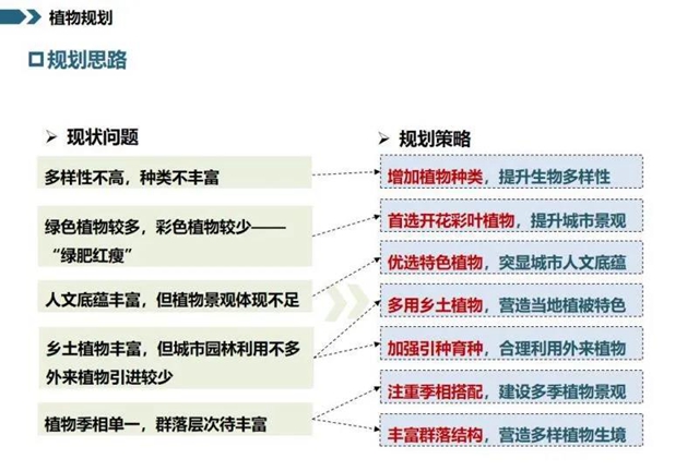 128個(gè)項(xiàng)目大手筆！宜賓未來美景可期(圖6)