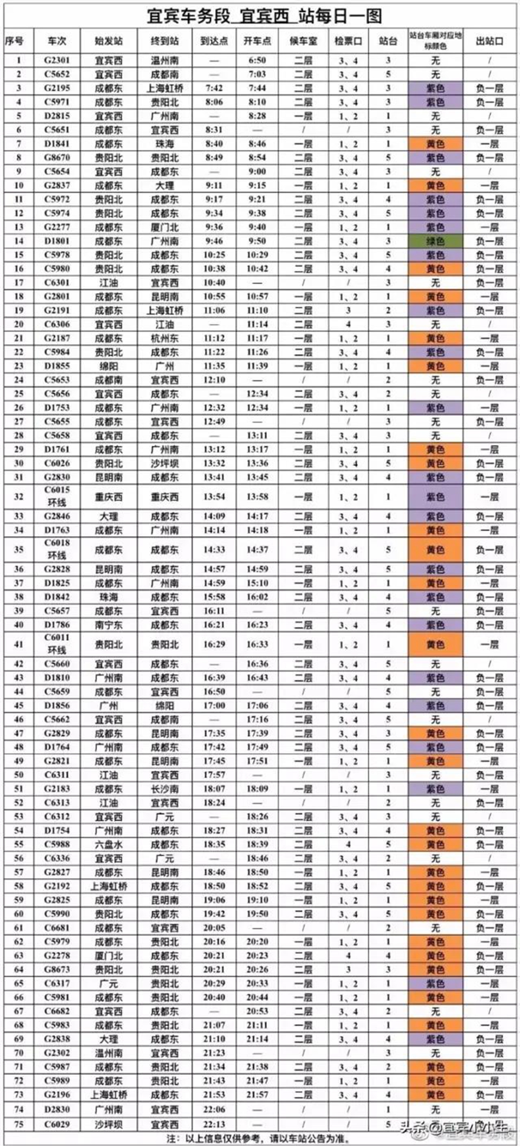 你知道嗎？宜賓高鐵西站可以直達(dá)15個(gè)城市(圖2)