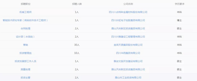 @川渝大學(xué)生：84戶國(guó)企5000崗位等你報(bào)名！(圖3)