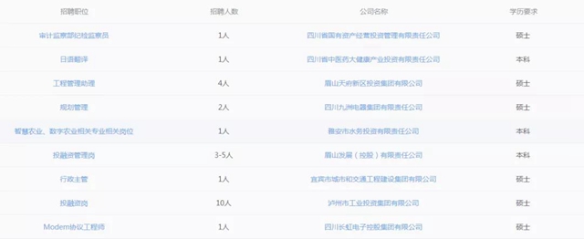 @川渝大學(xué)生：84戶國(guó)企5000崗位等你報(bào)名！(圖4)
