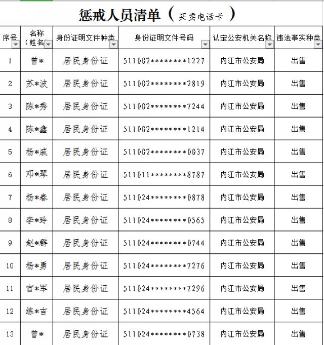 “斷卡”行動啟動！內(nèi)江公布首批懲戒“兩卡”違法失信人員名單