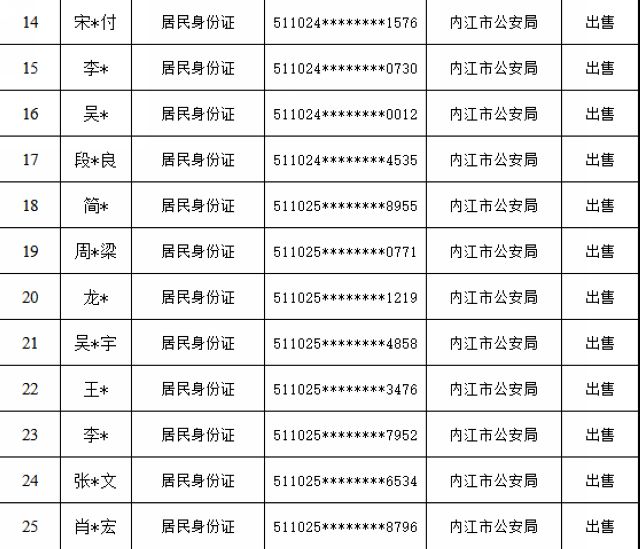 “斷卡”行動(dòng)啟動(dòng)！內(nèi)江公布首批懲戒“兩卡”違法失信人員名單(圖4)