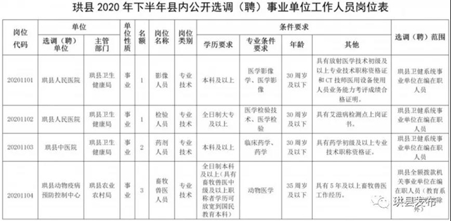 中專以上可報名！宜賓這些事業(yè)單位招人了！部分崗位有編制……