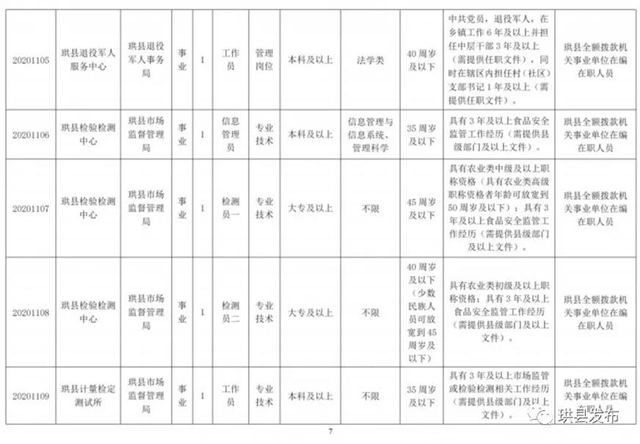 中專以上可報名！宜賓這些事業(yè)單位招人了！部分崗位有編制……(圖2)