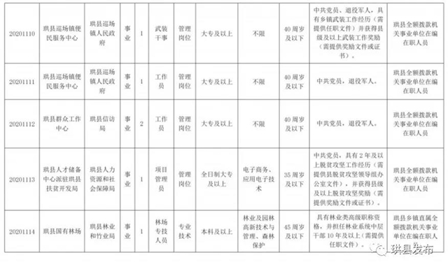 中專以上可報名！宜賓這些事業(yè)單位招人了！部分崗位有編制……(圖3)