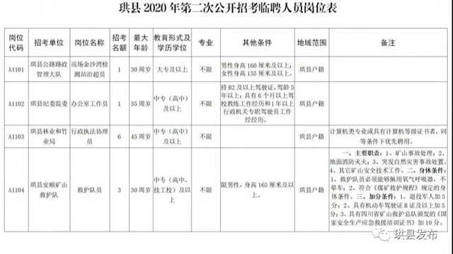 中專以上可報名！宜賓這些事業(yè)單位招人了！部分崗位有編制……(圖4)