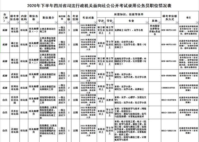 注意！四川省下半年公招正在報名！(圖4)