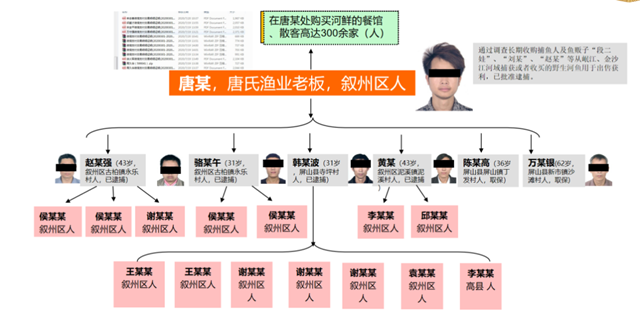 涉案超千萬！宜賓警方打掉4個犯罪團伙，抓了43人！