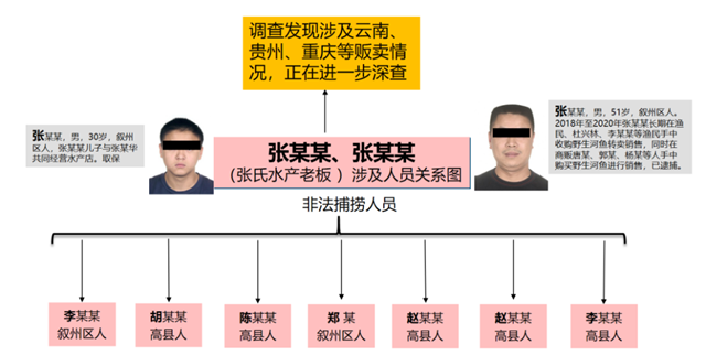 涉案超千萬！宜賓警方打掉4個(gè)犯罪團(tuán)伙，抓了43人！(圖2)