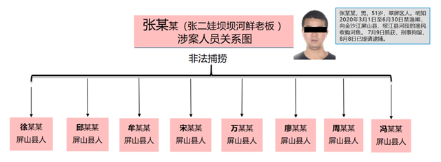 涉案超千萬！宜賓警方打掉4個(gè)犯罪團(tuán)伙，抓了43人！(圖3)