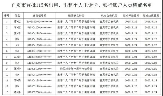 曝光！因?yàn)椤安缓竦馈?，自?15人被懲戒(圖1)