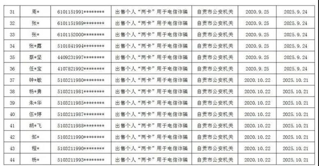 曝光！因?yàn)椤安缓竦馈?，自?15人被懲戒(圖3)