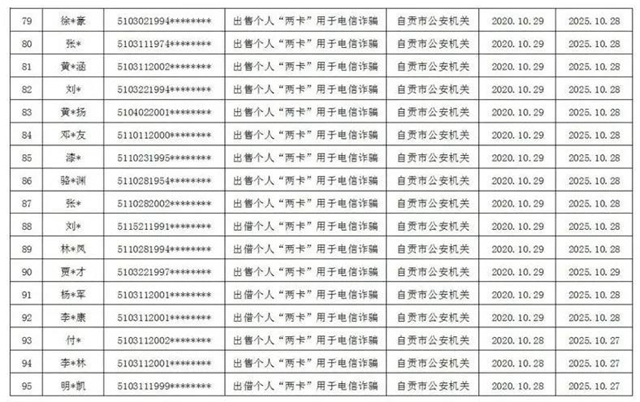 曝光！因?yàn)椤安缓竦馈?，自?15人被懲戒(圖6)