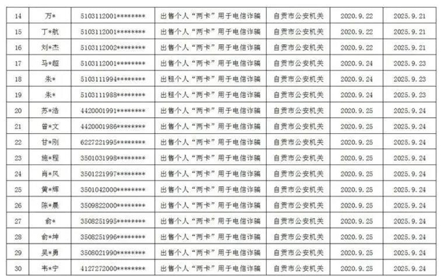 曝光！因?yàn)椤安缓竦馈?，自?15人被懲戒(圖2)