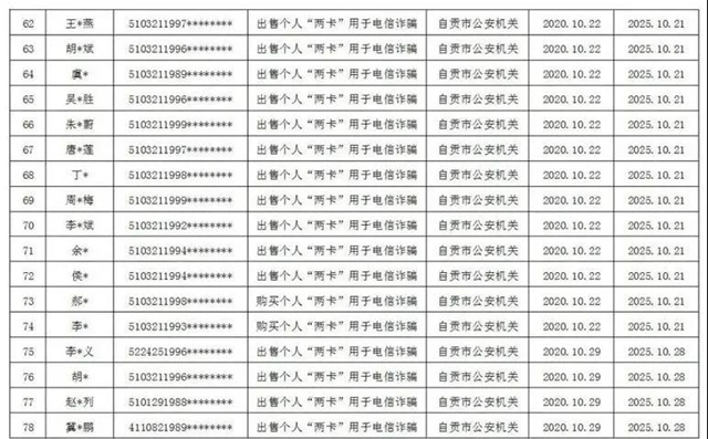 曝光！因?yàn)椤安缓竦馈?，自?15人被懲戒(圖5)