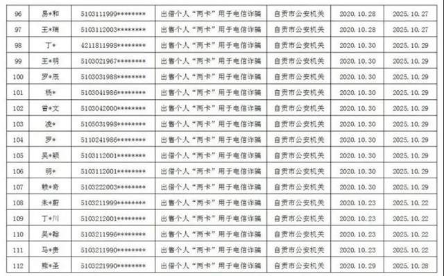 曝光！因?yàn)椤安缓竦馈?，自?15人被懲戒(圖7)